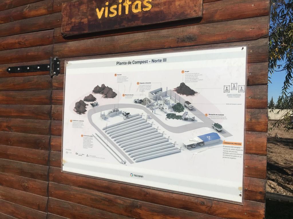 Cartel planta de compostaje CEAMSE